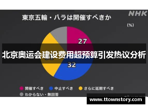 北京奥运会建设费用超预算引发热议分析