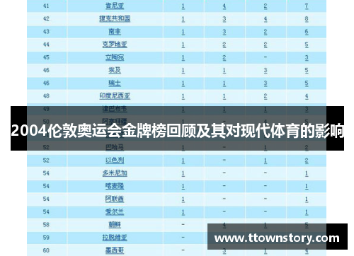 2004伦敦奥运会金牌榜回顾及其对现代体育的影响 2004伦敦奥运会金牌榜回顾及其对现代体育的影响