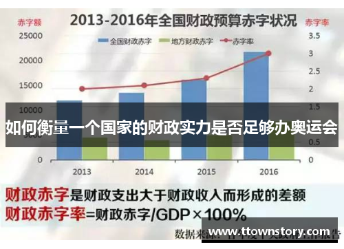 如何衡量一个国家的财政实力是否足够办奥运会